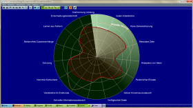 Radar-Method