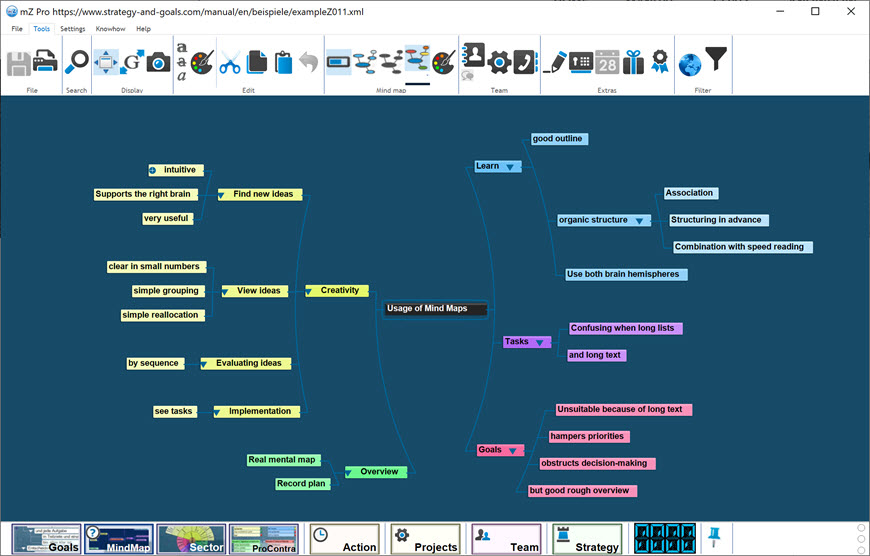 Mindmap about mindmapping, done with meineZIELE